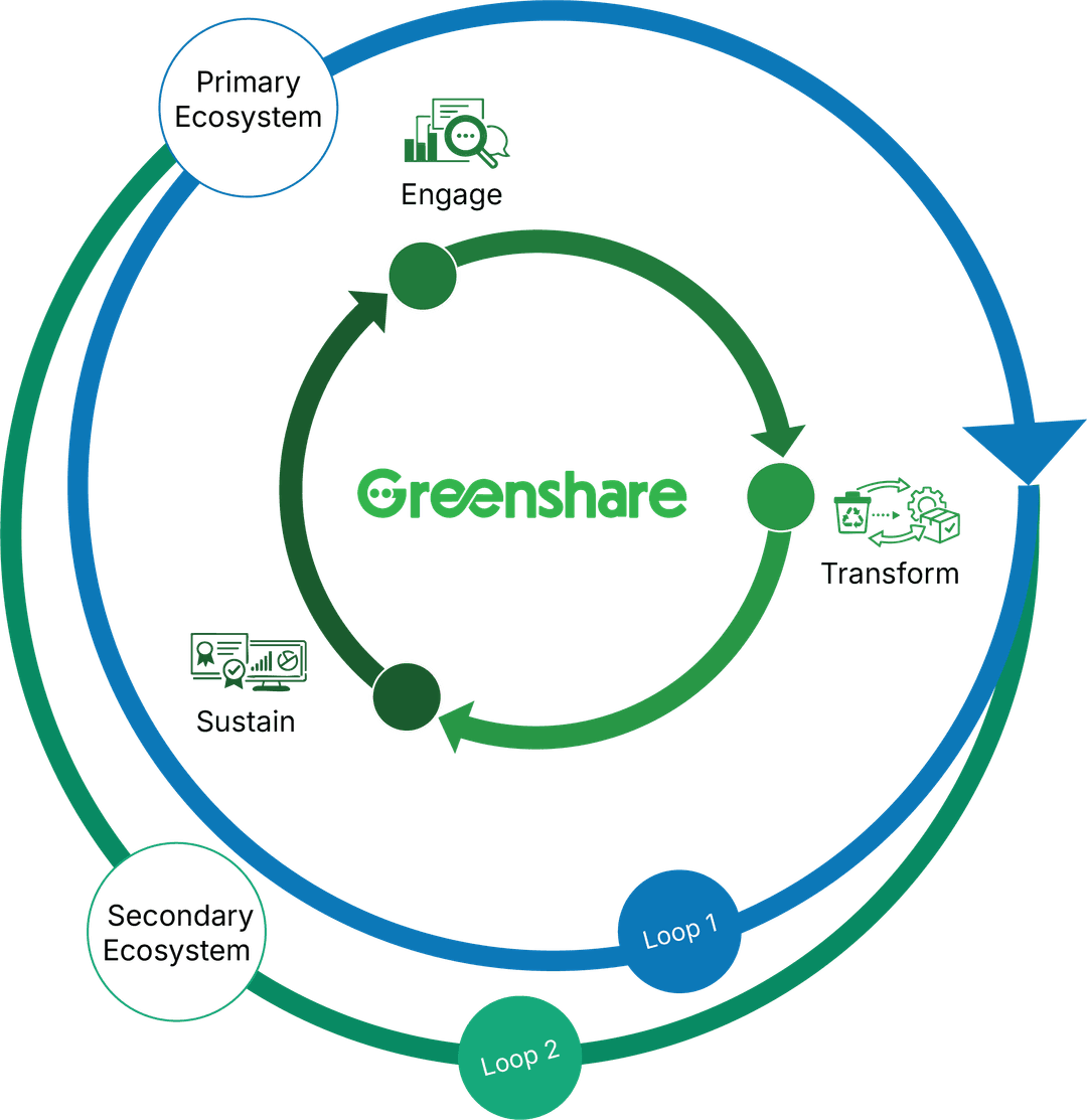 Green model illustration